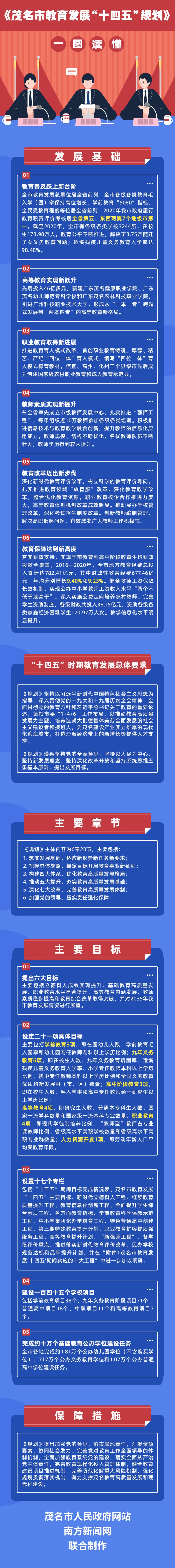 一图读懂《bte365正规网站_365bet网站_必发365手机app教育发展“十四五”规划》.jpg