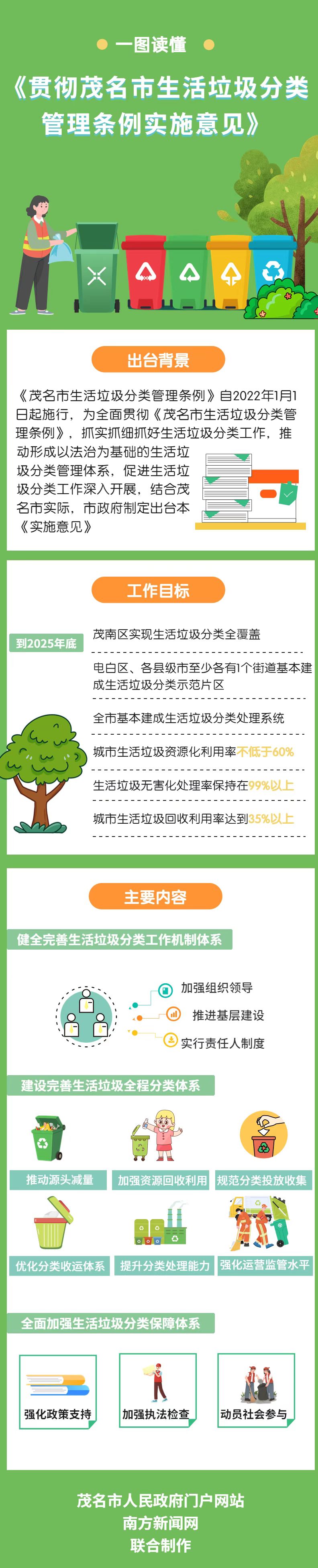 一图读懂《贯彻bte365正规网站_365bet网站_必发365手机app生活垃圾分类管理条例实施意见》.jpg